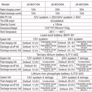 Solar Charge Controller 10A/20A/30A - Image 8