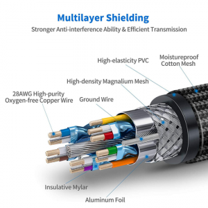 HMDI Cable HDMI 2.1 Cable 8K 1m/2m/3m/5m - Image 6